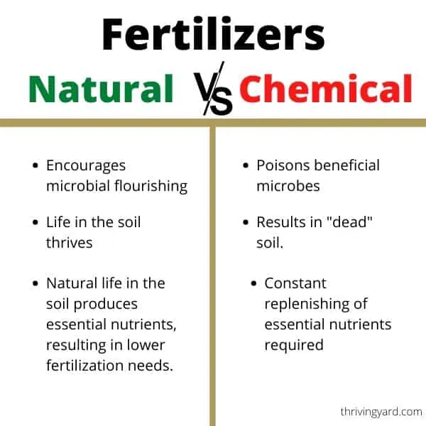 Seaweed fertilizer Vs compound fertilizer